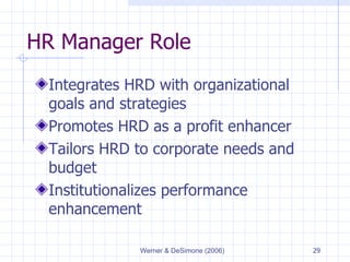 HR Manager Role Integrates HRD with organizational goals and strategies Promotes HRD as a profit enhancer Tailors HRD to corporate needs and budget Institutionalizes performance enhancement 