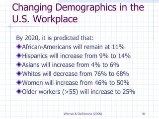 Changing Demographics in the U.S. Workplace By 2020, it is predicted that: African-Americans will remain at 11% Hispanics will increase from 9% to 14% Asians will increase from 4% to 6% Whites will decrease from 76% to 68% Women will increase from 46% to 50% Older workers (>55) will increase to 25% 