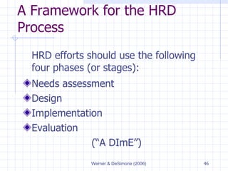 A Framework for the HRD Process HRD efforts should use the following four phases (or stages): Needs assessment Design Implementation Evaluation (“A DImE”) 