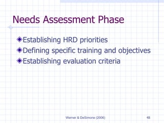 Needs Assessment Phase Establishing HRD priorities Defining specific training and objectives Establishing evaluation criteria 