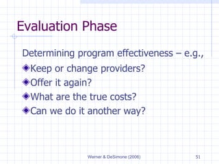 Evaluation Phase Determining program effectiveness  –  e.g., Keep or change providers? Offer it again? What are the true costs? Can we do it another way? 