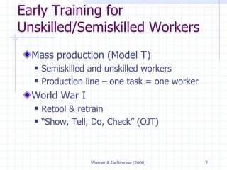 Early Training for Unskilled/Semiskilled Workers Mass production (Model T) Semiskilled and unskilled workers Production line – one task = one worker World War I Retool & retrain “Show, Tell, Do, Check” (OJT) 