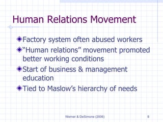 Human Relations Movement Factory system often abused workers “Human relations” movement promoted better working conditions Start of business & management education Tied to Maslow’s hierarchy of needs 
