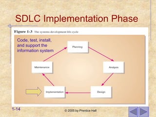 chapter01 The Systems Development Environment.ppt