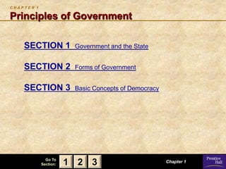 CHAPTER 1

Principles of Government

    SECTION 1           Government and the State


    SECTION 2           Forms of Government


    SECTION 3           Basic Concepts of Democracy




              Go To
            Section:   1 2 3                          Chapter 1
 