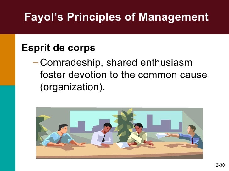 Management Chapter02