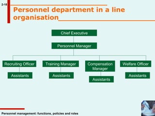 Personnel department in a line organisation  2-18 Chief Executive Personnel Manager Recruiting   Officer Training Manager Compensation Manager Welfare Officer Assistants Assistants Assistants Assistants 