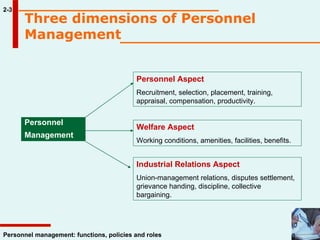 Three dimensions of Personnel Management   2-3 Personnel Management Personnel Aspect Recruitment, selection, placement, training, appraisal, compensation, productivity. Welfare Aspect Working conditions, amenities, facilities, benefits. Industrial Relations Aspect   Union-management relations, disputes settlement, grievance handing, discipline, collective bargaining. 