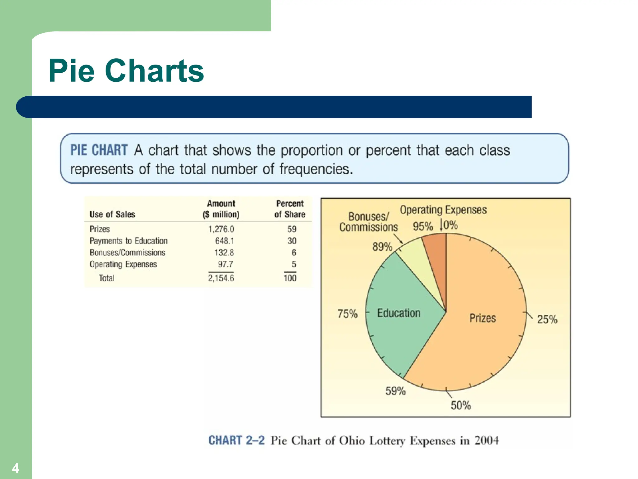 4
Pie Charts
 