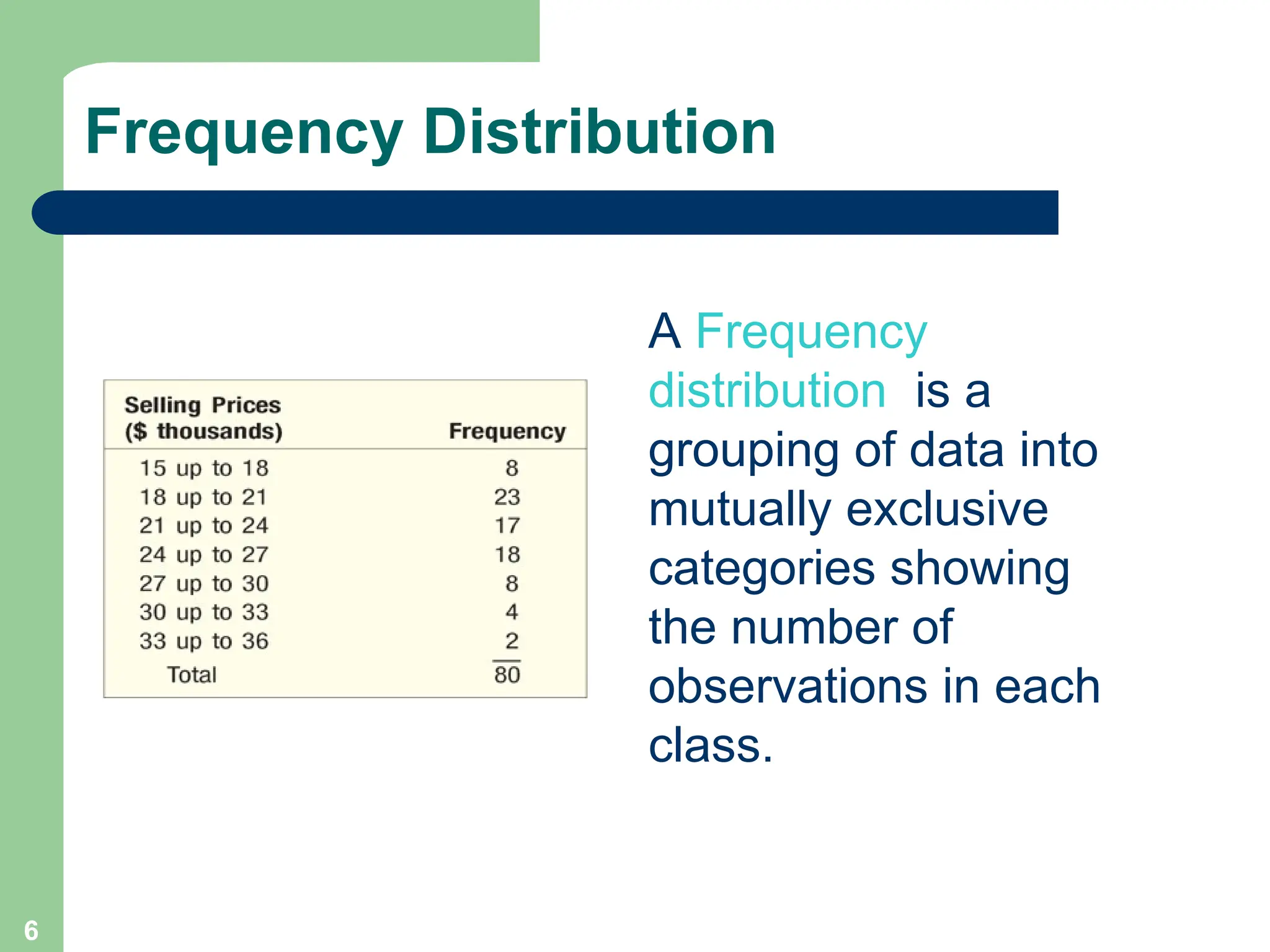 6
Frequency Distribution
A Frequency
distribution is a
grouping of data into
mutually exclusive
categories showing
the number of
observations in each
class.
 