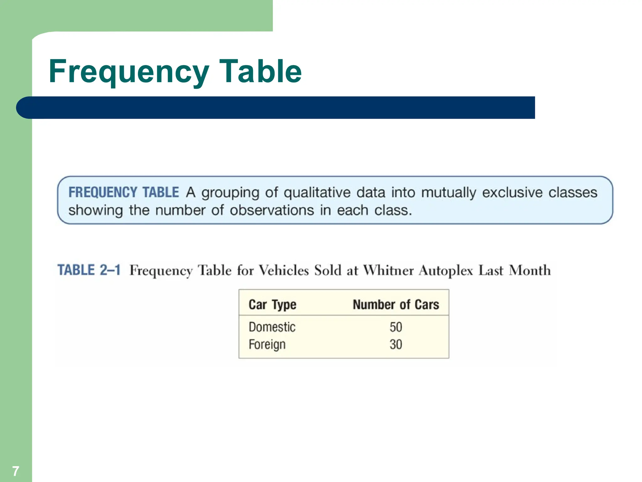 7
Frequency Table
 