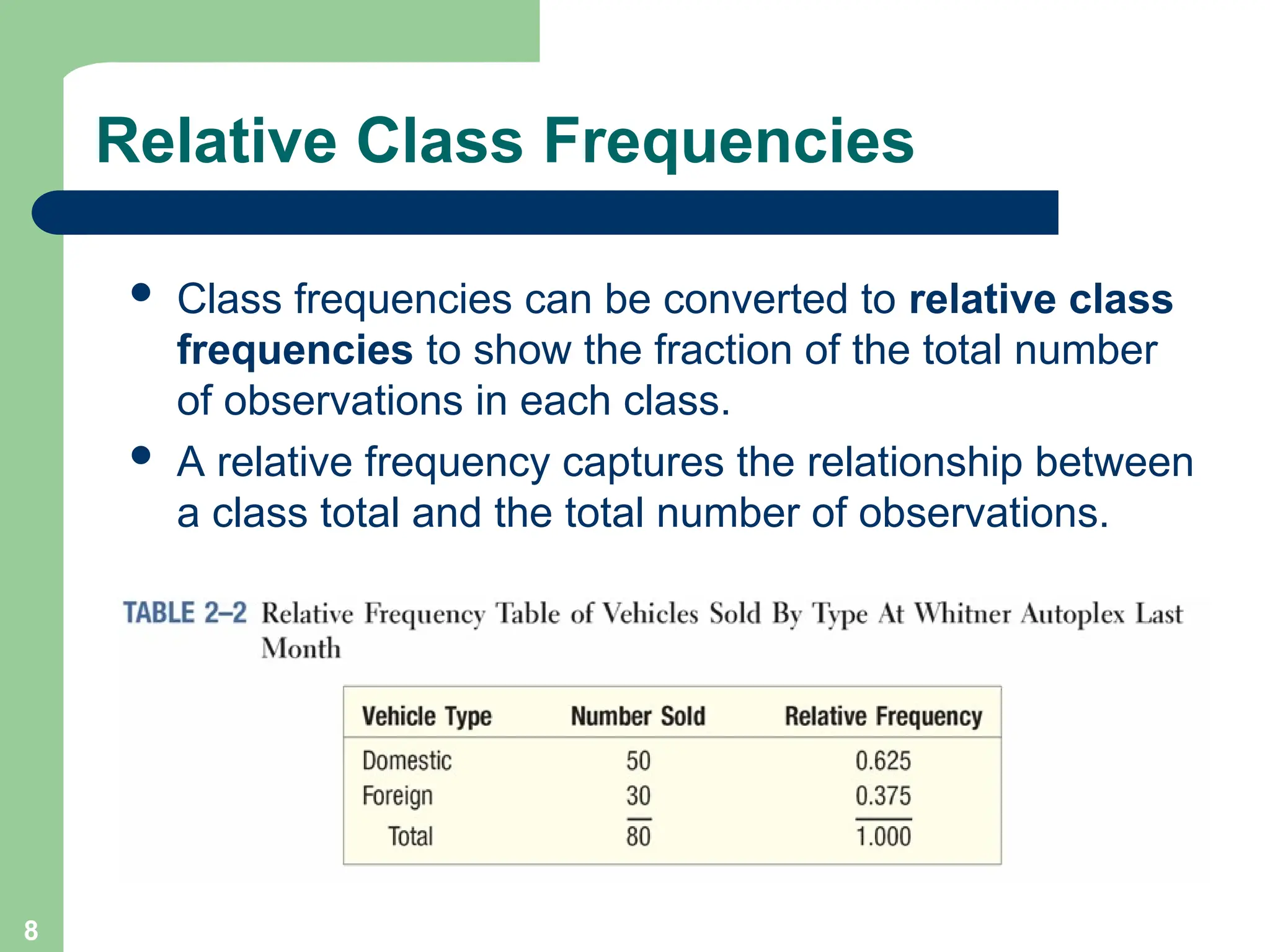 8
Relative Class Frequencies
 Class frequencies can be converted to relative class
frequencies to show the fraction of the total number
of observations in each class.
 A relative frequency captures the relationship between
a class total and the total number of observations.
 