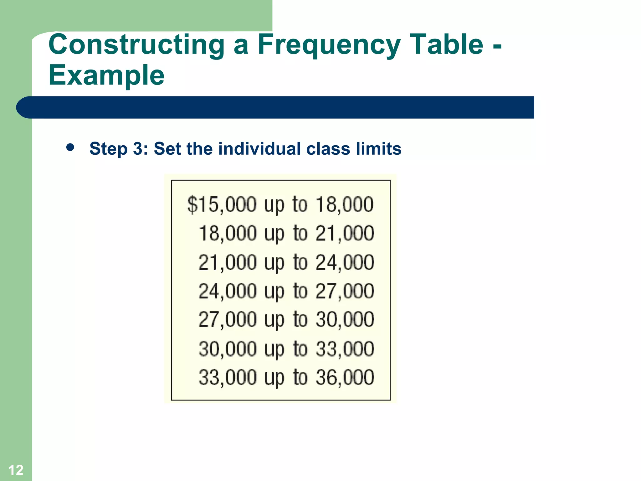 Step 3: Set the individual class limits Constructing a Frequency Table - Example 