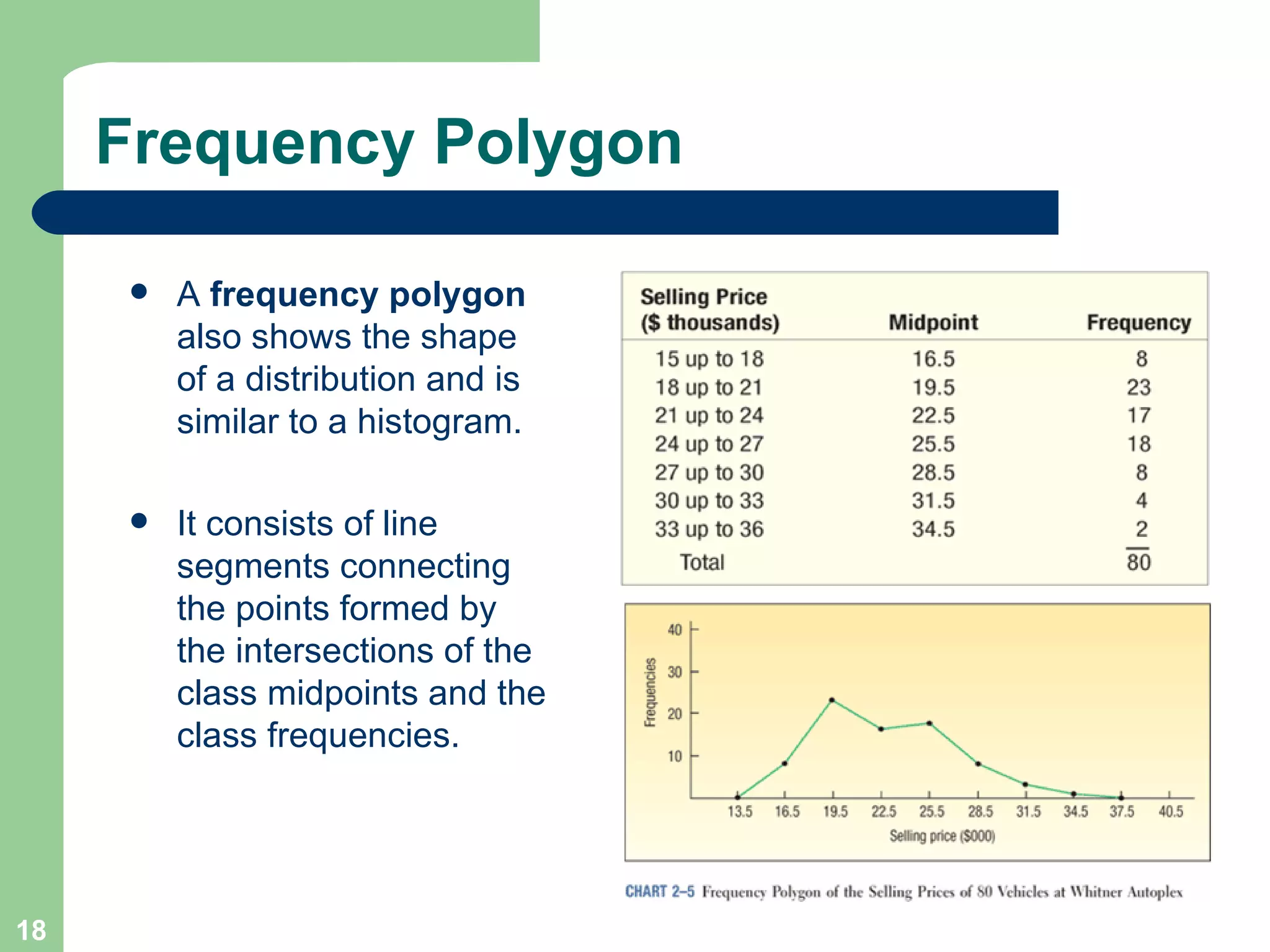 Frequency Polygon A  frequency polygon  also shows the shape of a distribution and is similar to a histogram. It consists of line segments connecting the points formed by the intersections of the class midpoints and the class frequencies. 