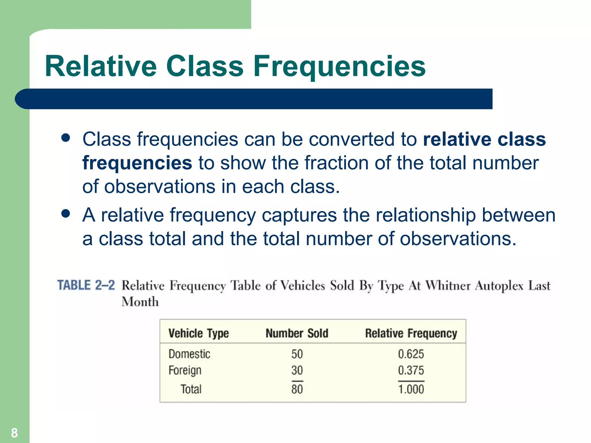 Relative Class Frequencies Class frequencies can be converted to  relative class frequencies  to show the fraction of the total number of observations in each class.  A relative frequency captures the relationship between a class total and the total number of observations. 