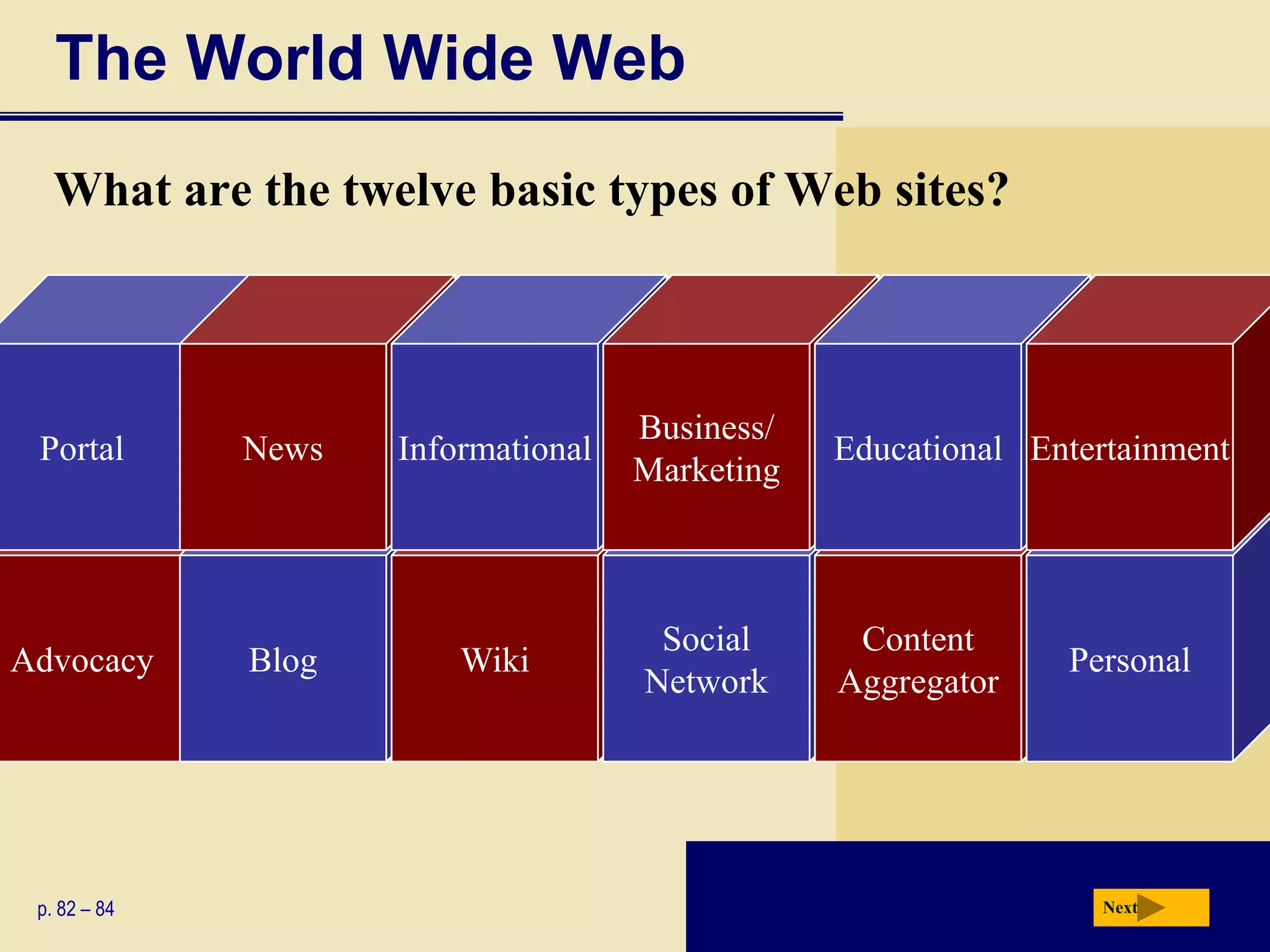 The World Wide Web
   What are the twelve basic types of Web sites?



                                     Business/
 Portal       News   Informational               Educational Entertainment
                                     Marketing



                                      Social      Content
Advocacy      Blog       Wiki                                  Personal
                                     Network     Aggregator




 p. 82 – 84                                                      Next
 