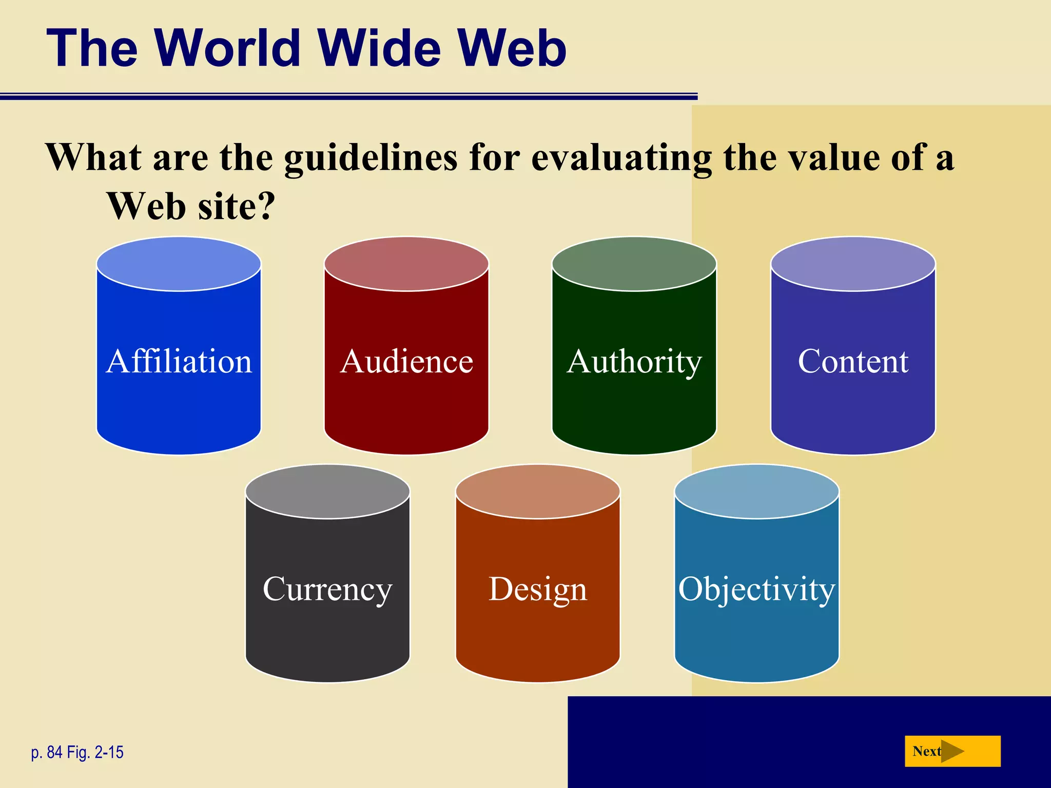 The World Wide Web
  What are the guidelines for evaluating the value of a
    Web site?


            Affiliation       Audience       Authority      Content




                          Currency       Design     Objectivity



p. 84 Fig. 2-15                                                       Next
 