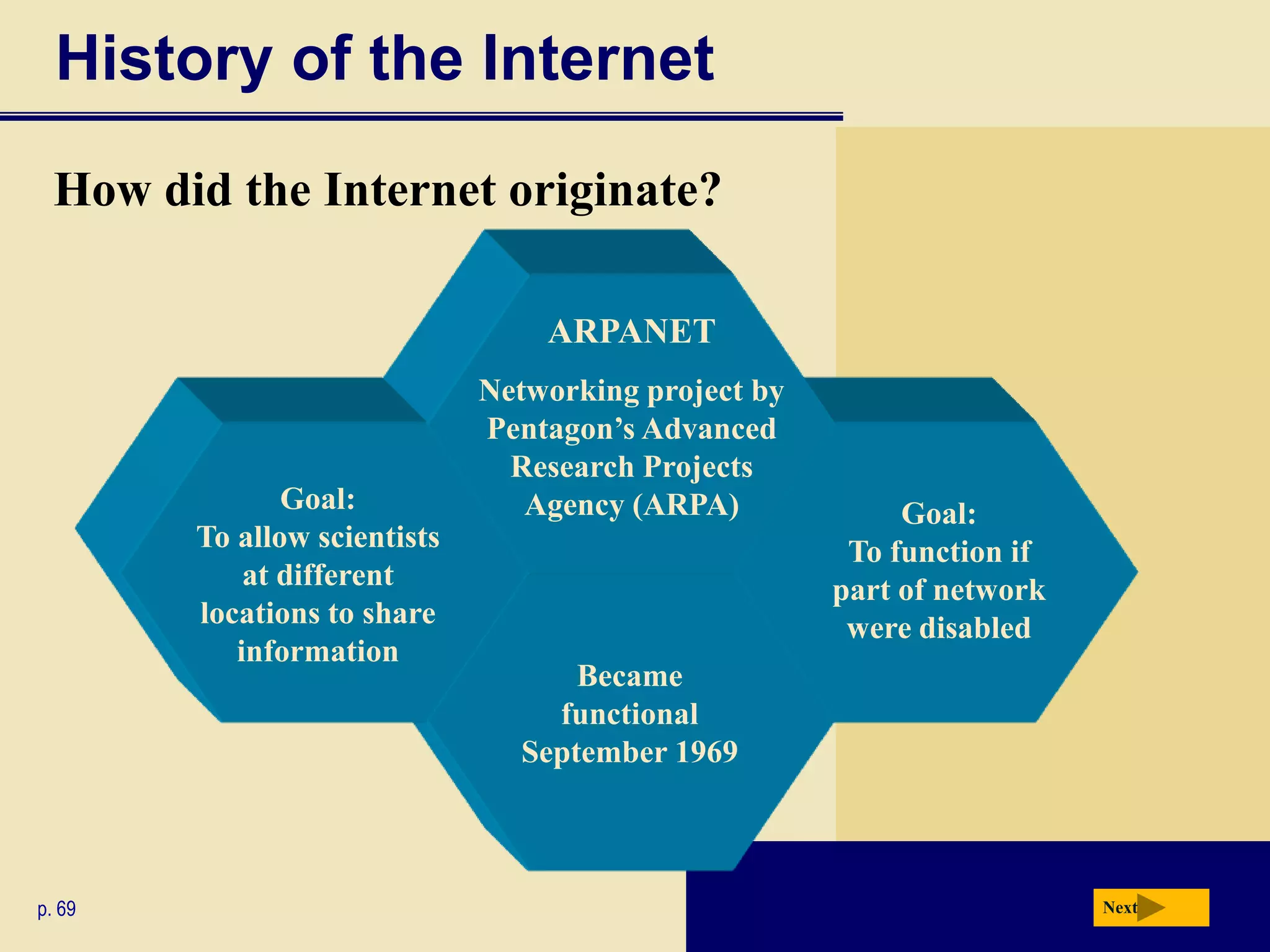 History of the Internet
  How did the Internet originate?

                                  ARPANET
                              Networking project by
                              Pentagon’s Advanced
                                Research Projects
               Goal:             Agency (ARPA)             Goal:
        To allow scientists                            To function if
            at different                              part of network
        locations to share                             were disabled
           information
                                    Became
                                  functional
                                September 1969



p. 69                                                                   Next
 