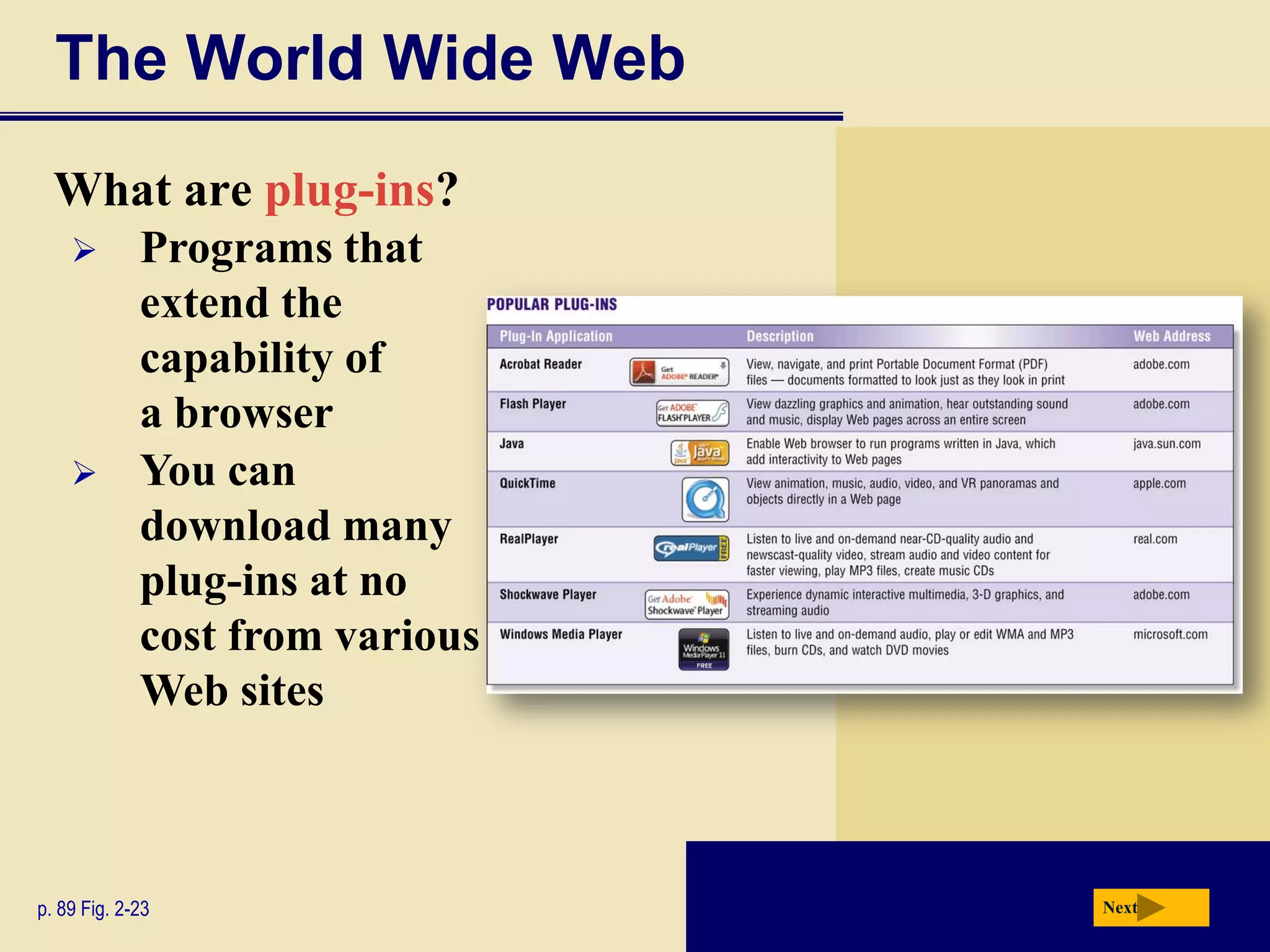 The World Wide Web
  What are plug-ins?
            Programs that
             extend the
             capability of
             a browser
            You can
             download many
             plug-ins at no
             cost from various
             Web sites



p. 89 Fig. 2-23                  Next
 