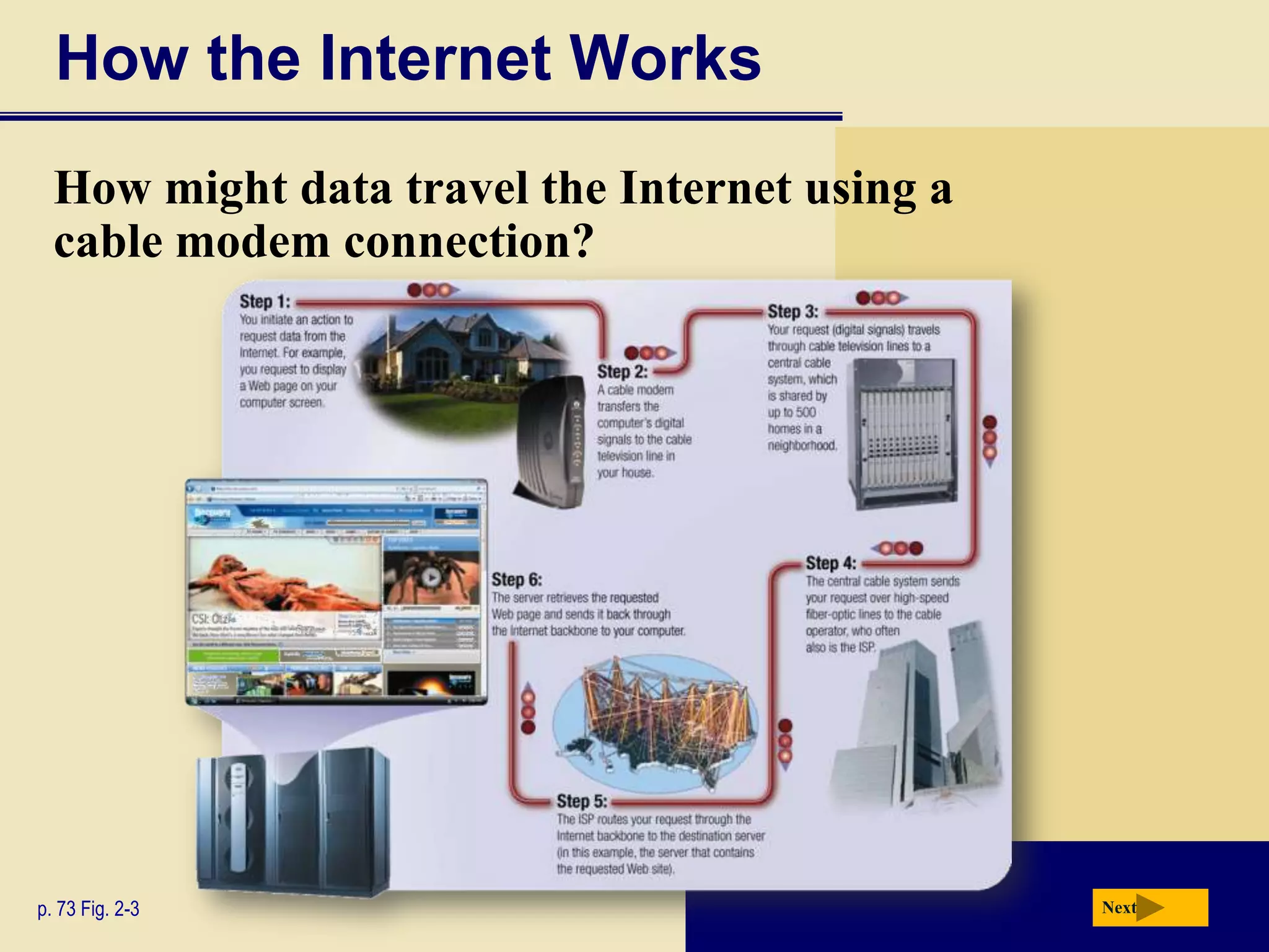 How the Internet Works
  How might data travel the Internet using a
  cable modem connection?




p. 73 Fig. 2-3                                 Next
 