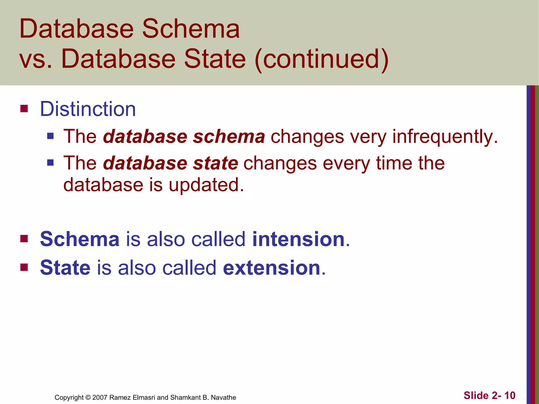 Database Schema  vs. Database State (continued) Distinction The  database schema  changes very infrequently.  The  database state  changes every time the database is updated.  Schema  is also called  intension . State  is also called  extension . 