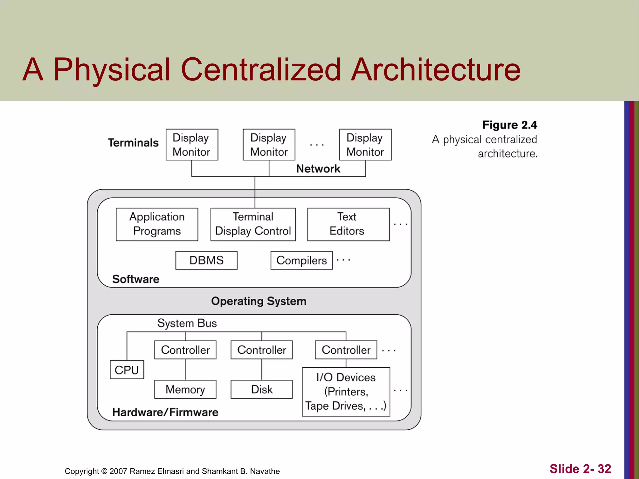 A Physical Centralized Architecture 