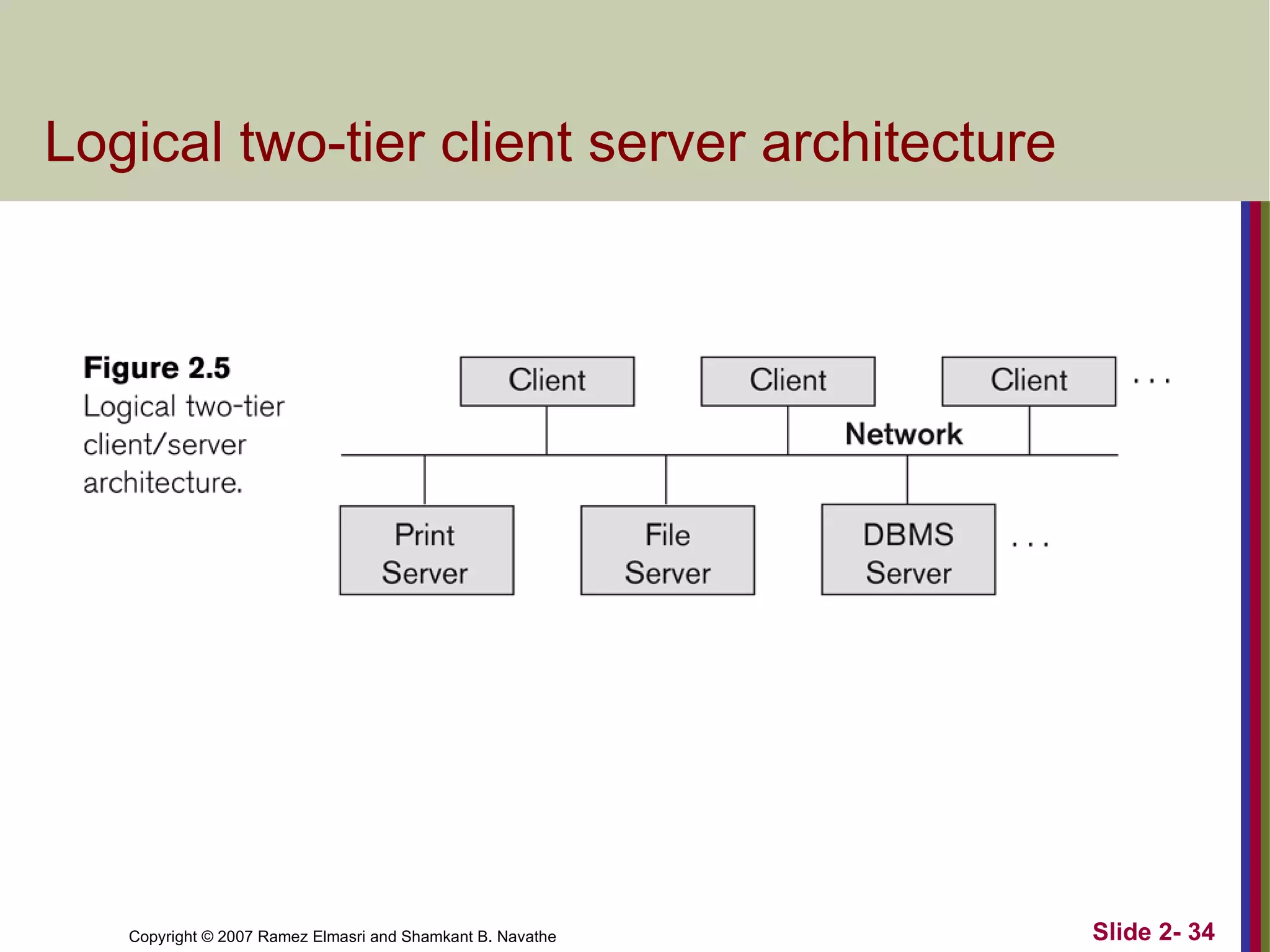 Logical two-tier client server architecture 