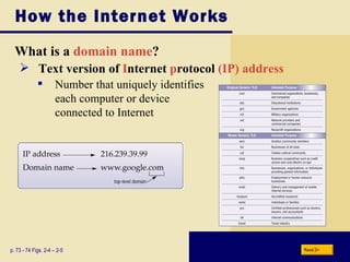 How the Internet Works What is a  domain name ? p. 73 - 74 Figs. 2-4 – 2-5 Text version of   I nternet  p rotocol  (IP) address Number that uniquely identifies  each computer or device  connected to Internet Next 