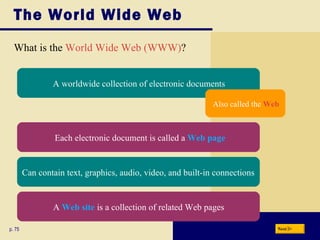 The World Wide Web p. 75 What is the  World Wide Web (WWW) ? Next A worldwide collection of electronic documents Each electronic document is called a  Web page Also called the  Web Can contain text, graphics, audio, video, and built-in connections A  Web site  is a collection of related Web pages 