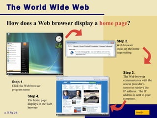 The World Wide Web How does a Web browser display a  home page ? p. 75 Fig. 2-6 Step 3. The Web browser communicates with the access provider’s server to retrieve the IP address.  The IP address is sent to your computer. Next Step 1. Click the Web browser program name Step 2. Web browser looks up the home page setting Step 4. The home page displays in the Web browser 
