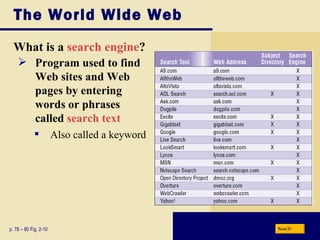 The World Wide Web What is a  search engine ? p. 78 – 80 Fig. 2-10 Program used to find  Web sites and Web pages by entering  words or phrases  called  search text Also called a keyword Next 