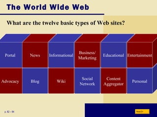 The World Wide Web What are the twelve basic types of Web sites? Advocacy Blog Wiki Social Network Content Aggregator Personal Portal p. 82 – 84 News Informational Business/ Marketing Educational Entertainment Next 
