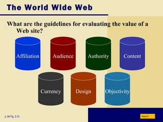 The World Wide Web What are the guidelines for evaluating the value of a Web site? p. 84 Fig. 2-15 Affiliation Audience Authority Content Currency Design Objectivity Next 