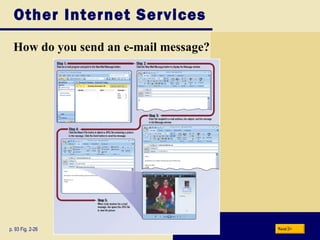 Other Internet Services How do you send an e-mail message? p. 93 Fig. 2-26 Next 