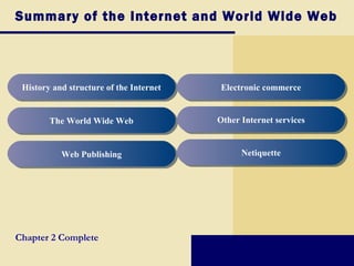 Summary of the Internet and World Wide Web History and structure of the Internet The World Wide Web Web Publishing Electronic commerce Other Internet services Netiquette Chapter 2 Complete 