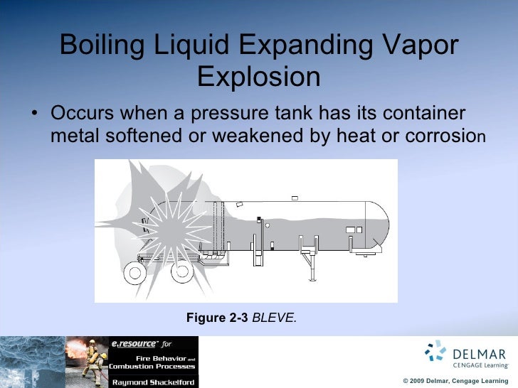 Chapter 02Fire Chemistry