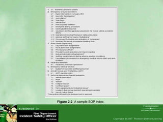 Figure 2-2   A sample SOP index. 