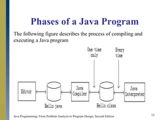 Basic Elements of Java | PPT