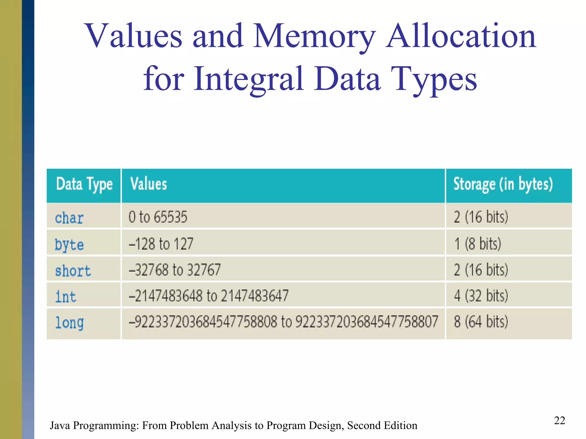 Basic Elements of Java | PPT