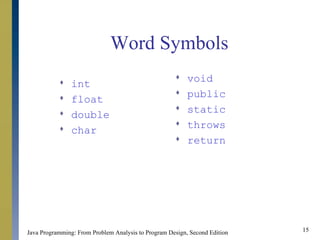 Basic Elements of Java