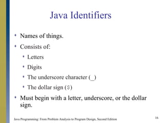 Basic Elements of Java