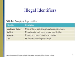 Basic Elements of Java