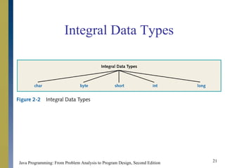 Basic Elements of Java