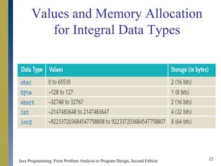 Basic Elements of Java