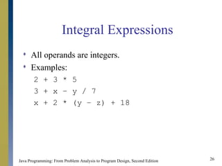 Basic Elements of Java