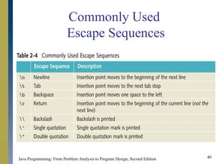 Basic Elements of Java