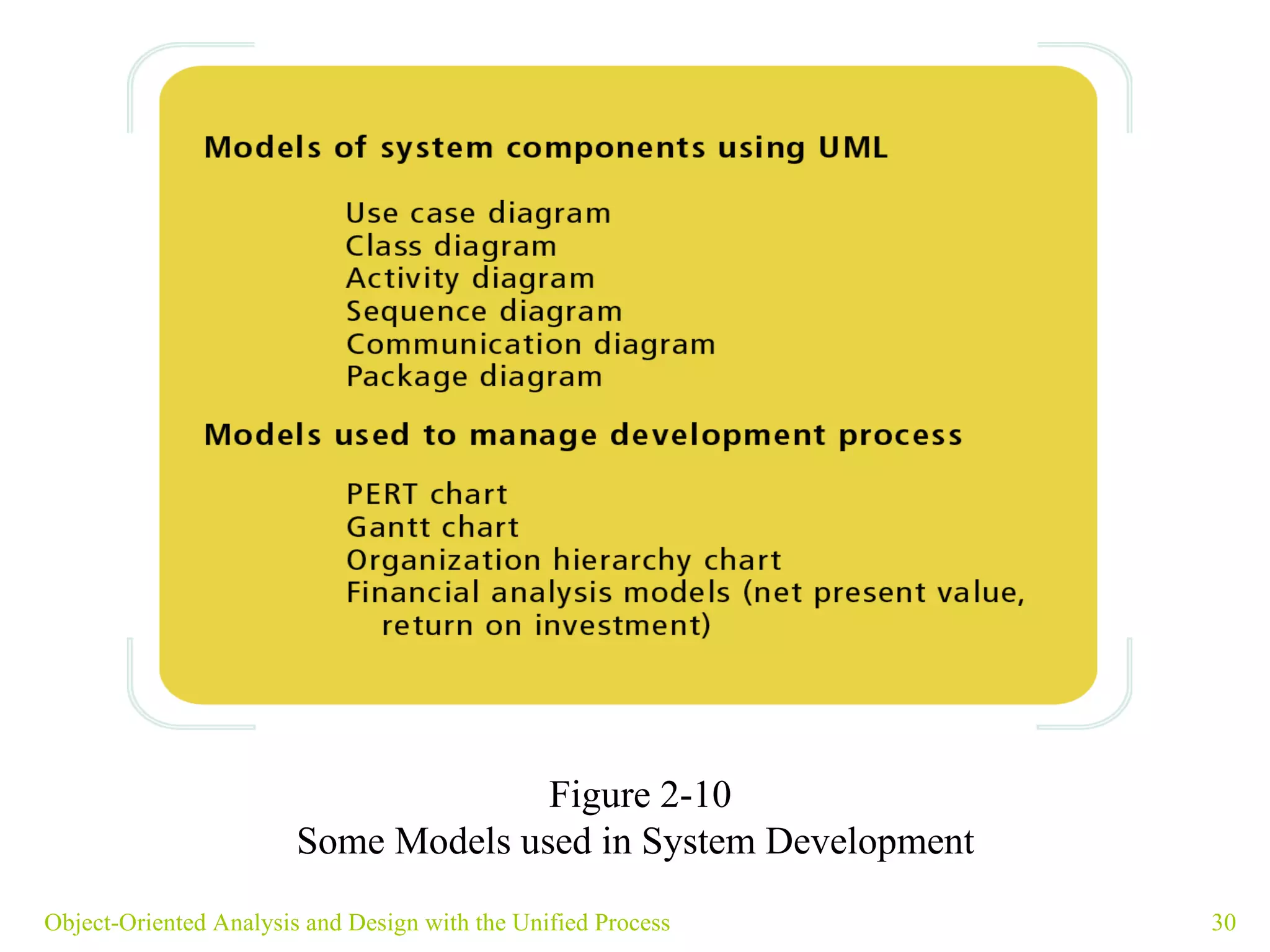 Object-Oriented Analysis and Design with the Unified Process Figure 2-10 Some Models used in System Development  