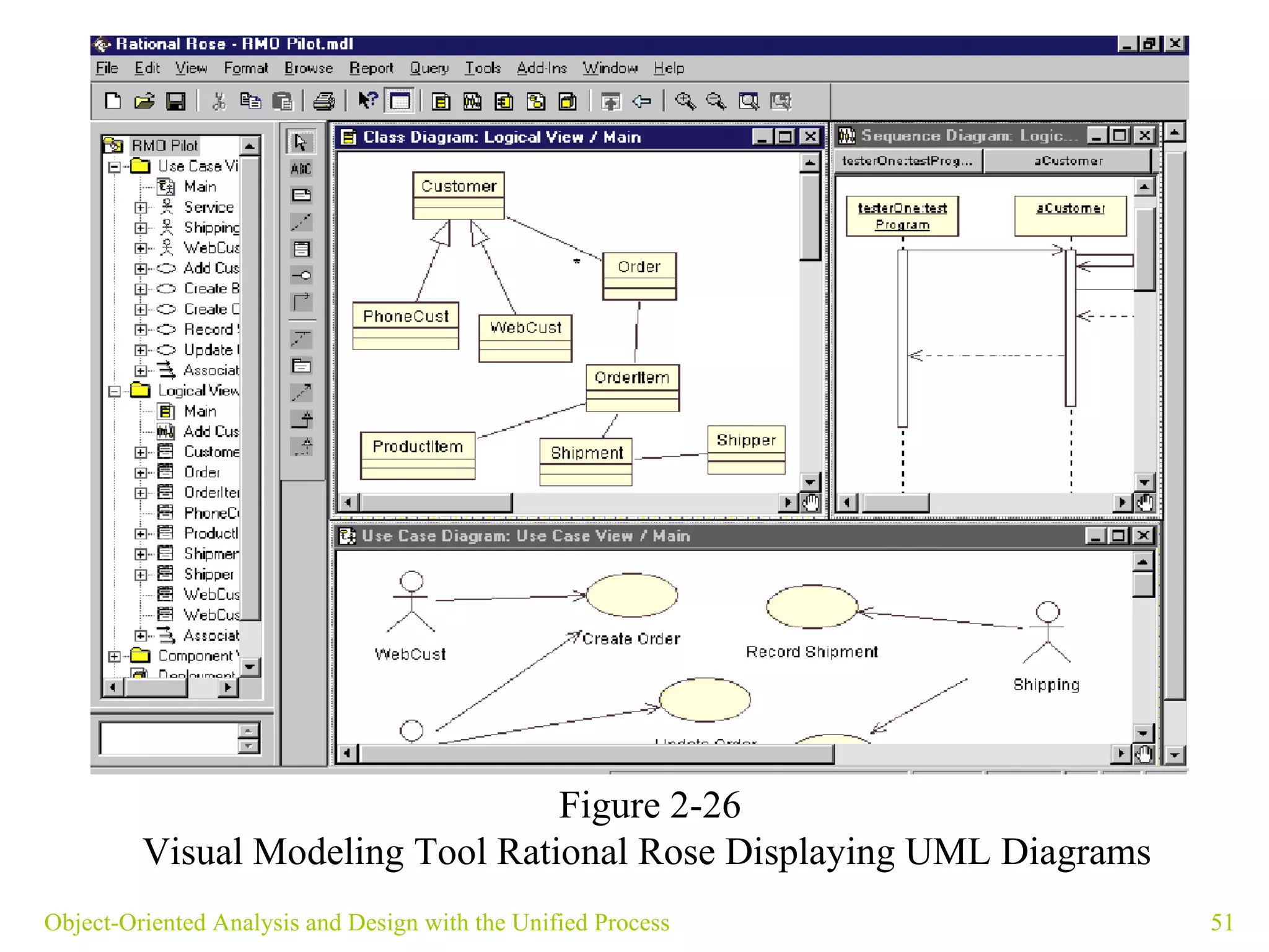 Object-Oriented Analysis and Design with the Unified Process Figure 2-26 Visual Modeling Tool Rational Rose Displaying UML Diagrams   