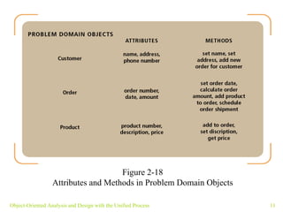 Object-Oriented Analysis and Design with the Unified Process Figure 2-18 Attributes and Methods in Problem Domain Objects 