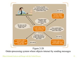 Object-Oriented Analysis and Design with the Unified Process Figure 2-20 Order-processing system where objects interact by sending messages 